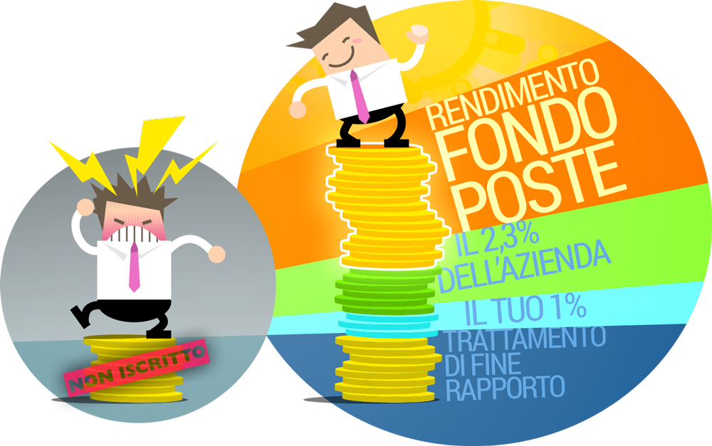 Schema dei rendimenti